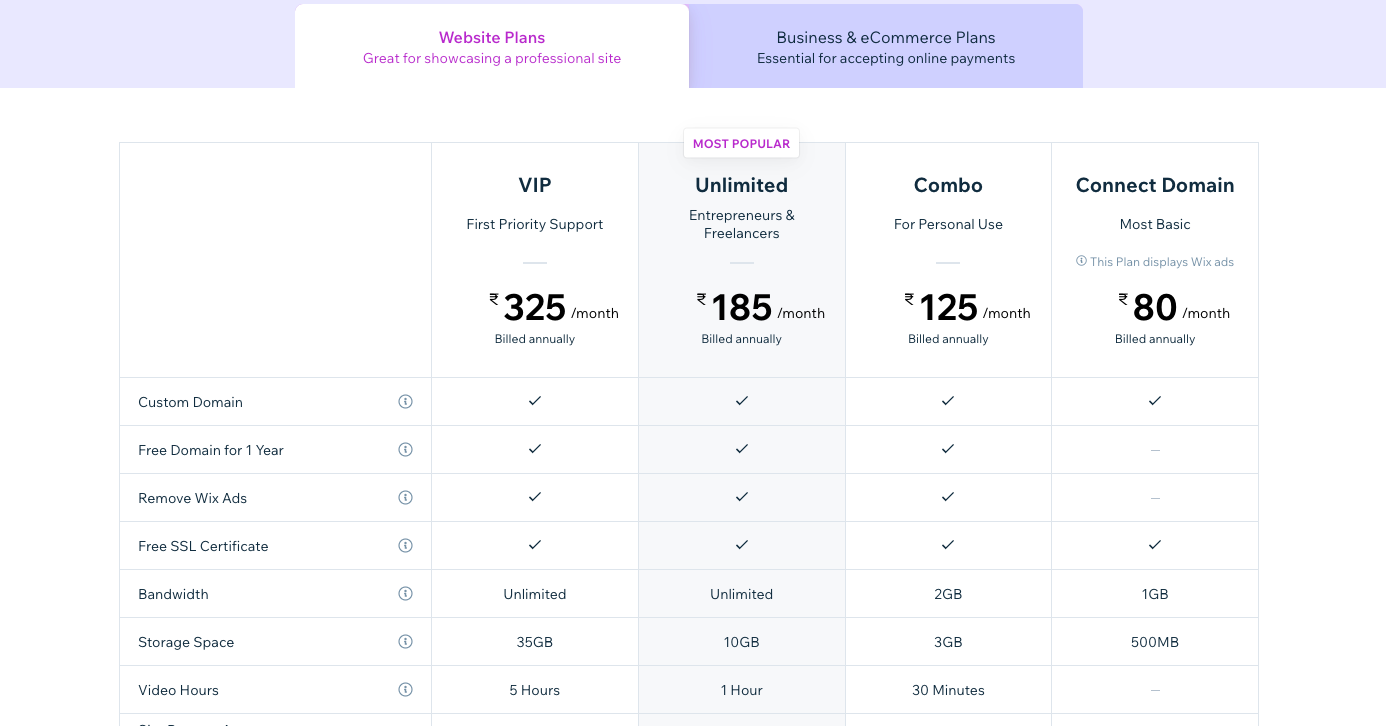 wix pricing